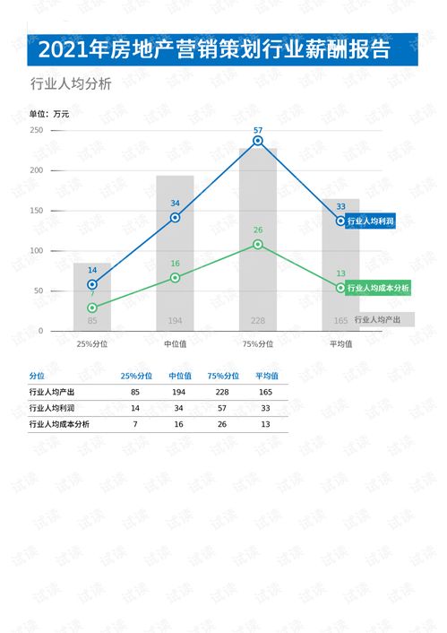 2021年房地產(chǎn)營(yíng)銷(xiāo)策劃行業(yè)薪酬報(bào)告解析